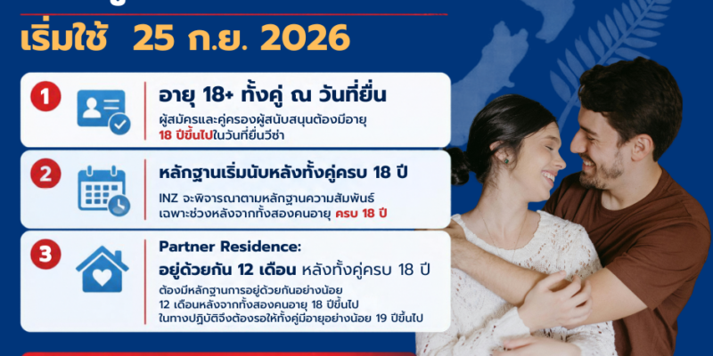 อายุขั้นต่ำ ยื่นวีซ่าพาร์ทเนอร์นิวซีแลนด์